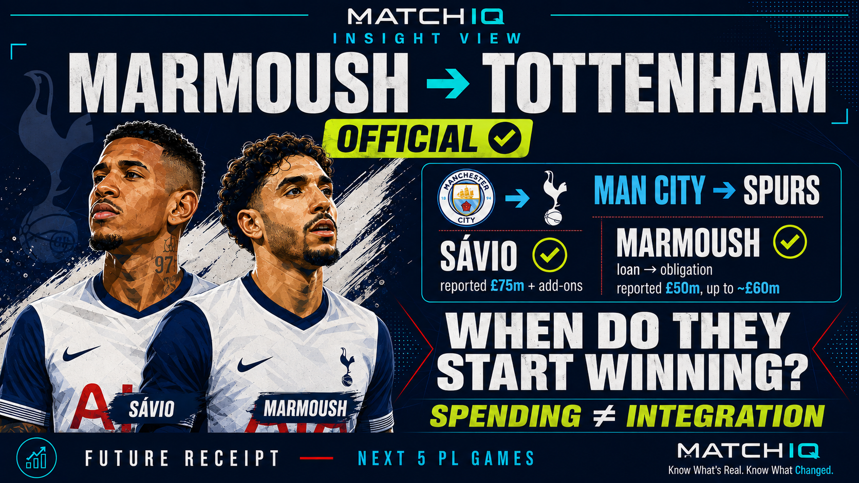 Original MATCHIQ Tottenham transfer intelligence graphic showing Omar Marmoush officially joining Spurs, alongside Sávio, with a Spending ≠ Integration Future Receipt for the next five Premier League matches.