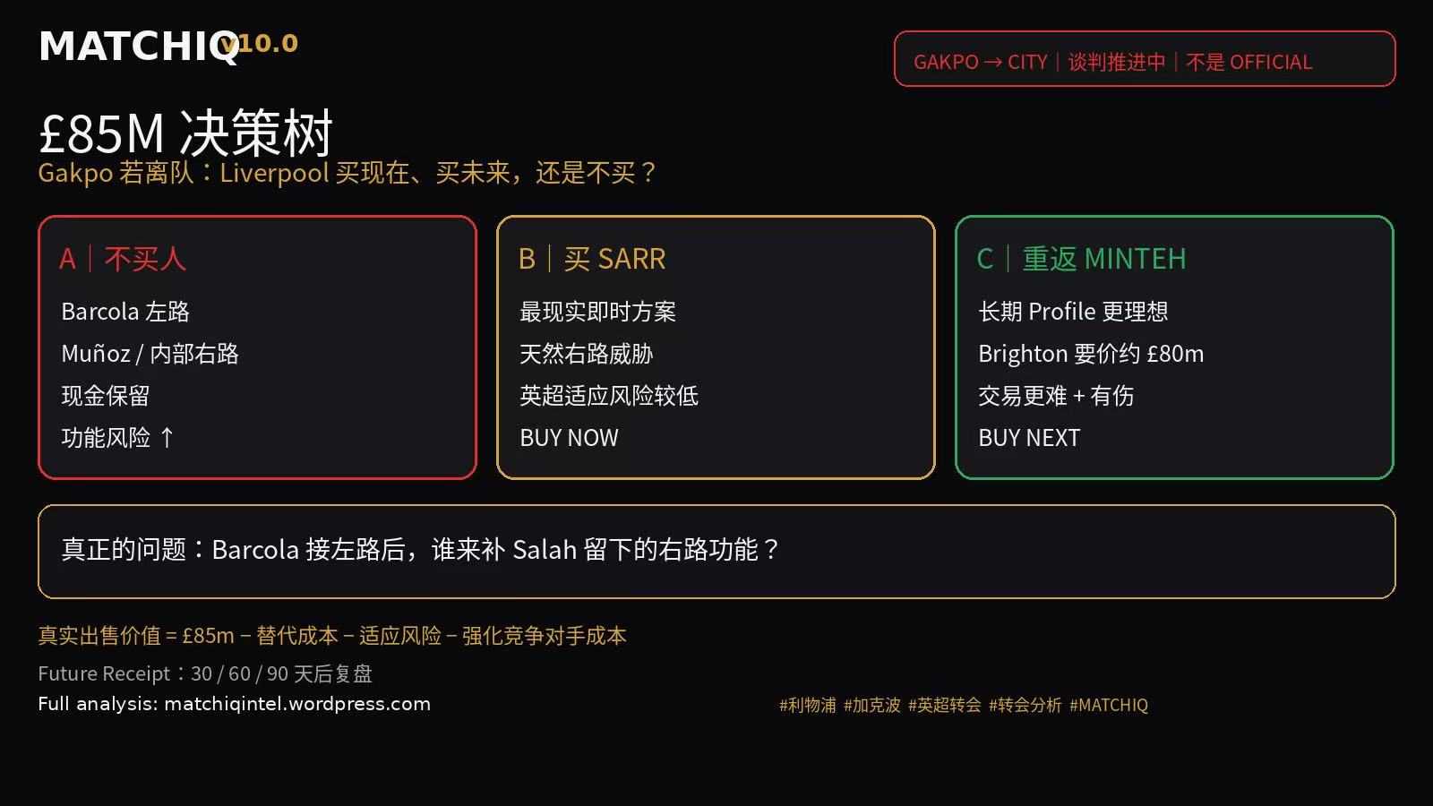 MATCHIQ v10.0 Gakpo约8500万英镑转会Manchester City决策树,分析Liverpool不买人、签Ismaila Sarr或追Yankuba Minteh三种方案