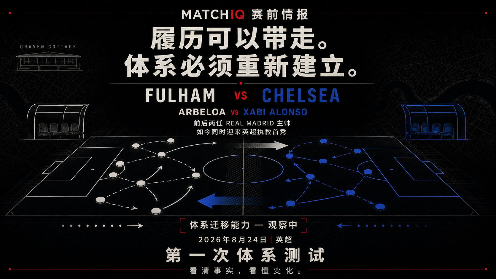 MATCHIQ 赛前情报：Fulham 对 Chelsea，Arbeloa 与 Xabi Alonso 的首次体系迁移测试。