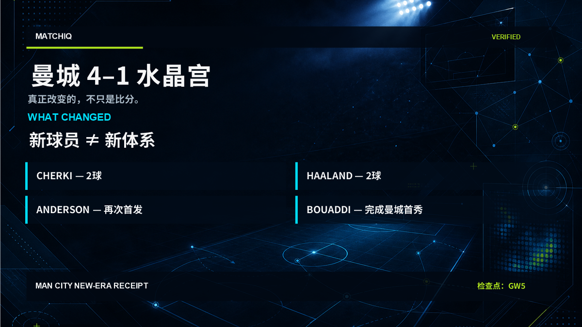 MATCHIQ Manchester City 新周期情报视觉，聚焦 Rayan Cherki、Elliot Anderson 与 Enzo Maresca 在4–1击败 Crystal Palace 后出现的创造责任重新分配，以及 GW5 New-Era Receipt。
