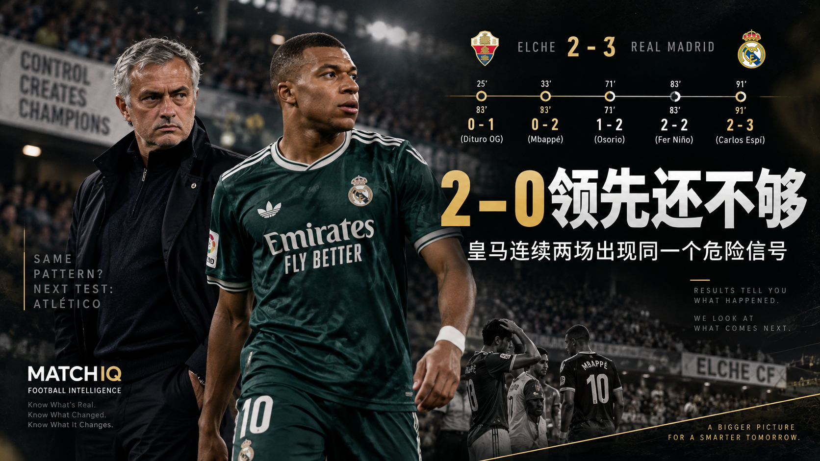 皇马2–0领先Elche后被追成2–2，MATCHIQ分析连续两场出现的比赛控制力下降