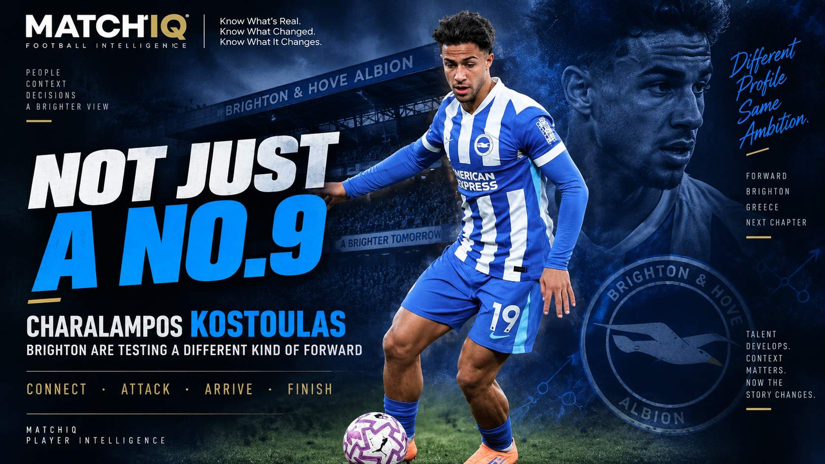 Charalampos Kostoulas in Brighton colours for MATCHIQ analysis of his hybrid-forward role and first-team development.