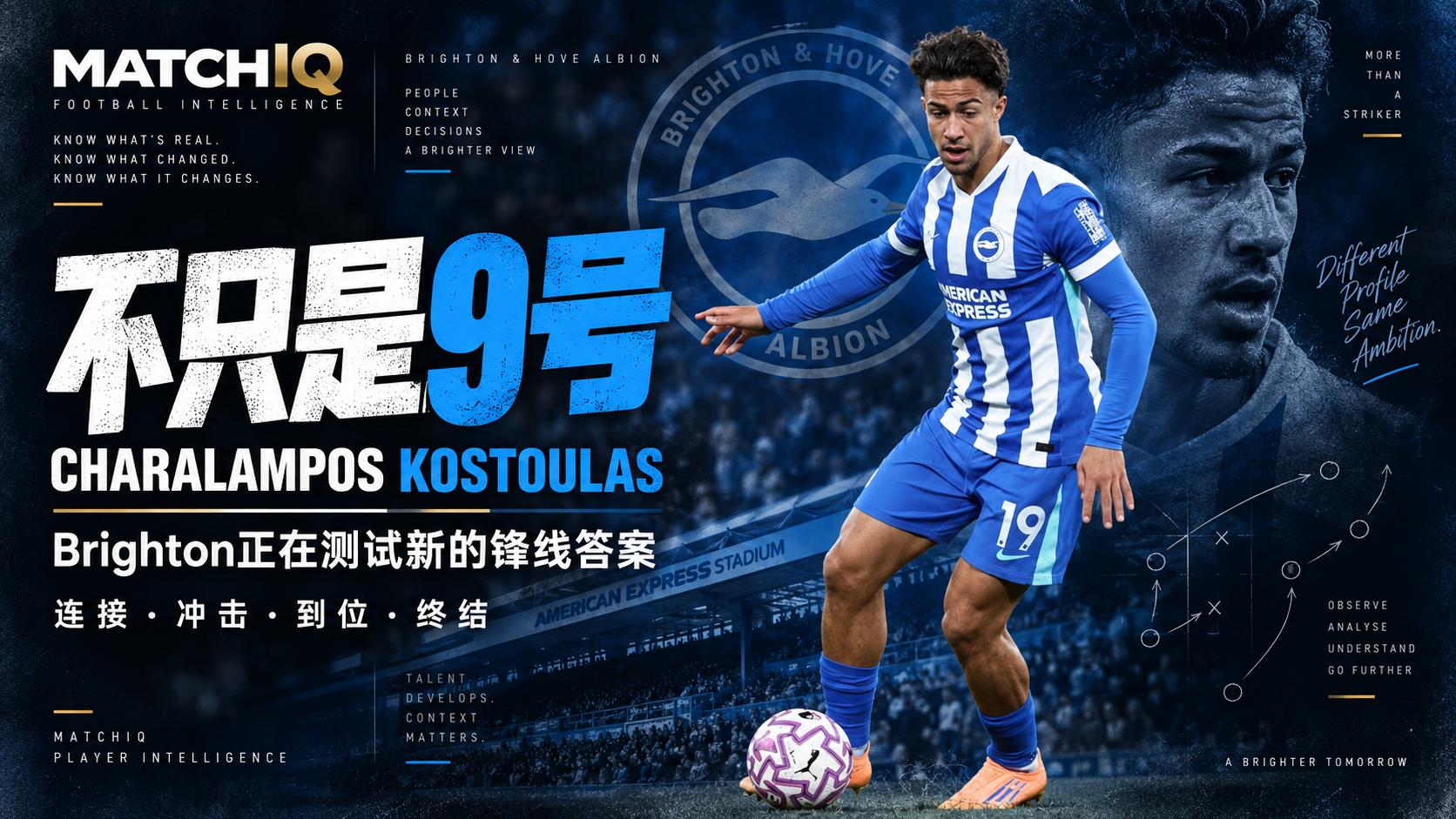 Brighton前锋Charalampos Kostoulas的MATCHIQ Hybrid Forward球员分析视觉图。