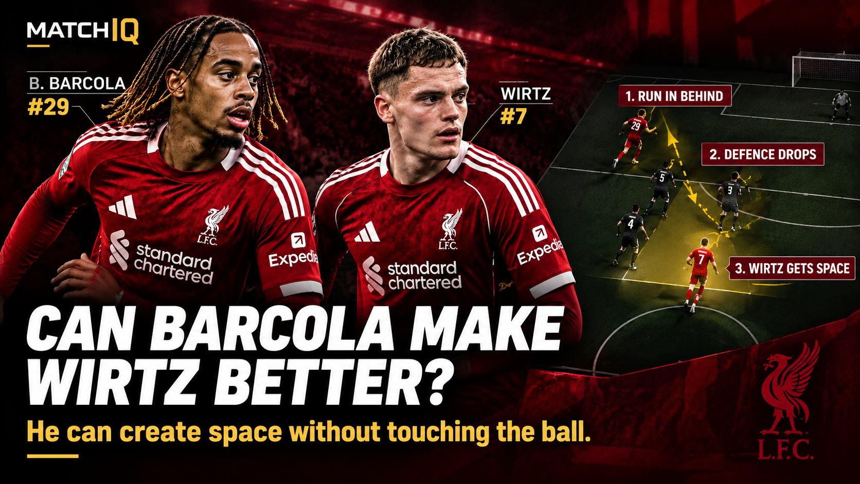 Bradley Barcola and Florian Wirtz in Liverpool kits in a MATCHIQ Player Intelligence visual examining whether Barcola's runs in behind can create more half-space and edge-of-box receiving opportunities for Wirtz.