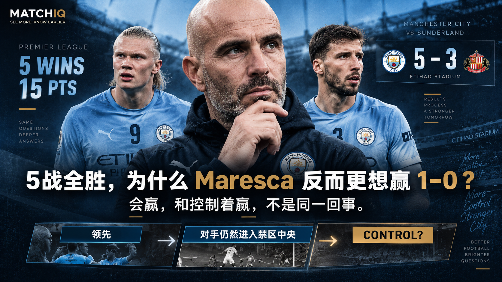 Manchester City 5–3 Sunderland 的 MATCHIQ Match Intelligence 视觉,分析 Enzo Maresca 球队英超五战全胜背后仍需验证的比赛控制与防守机会质量。
