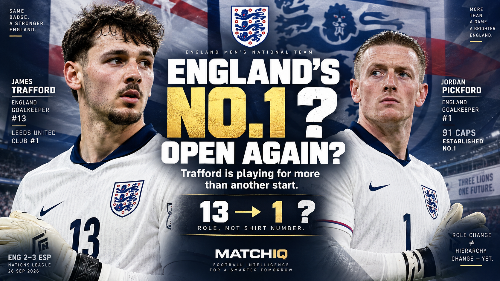 James Trafford playing for England in a MATCHIQ Player Intelligence visual examining whether Thomas Tuchel has reopened the competition for England’s No.1 goalkeeper position alongside Jordan Pickford.