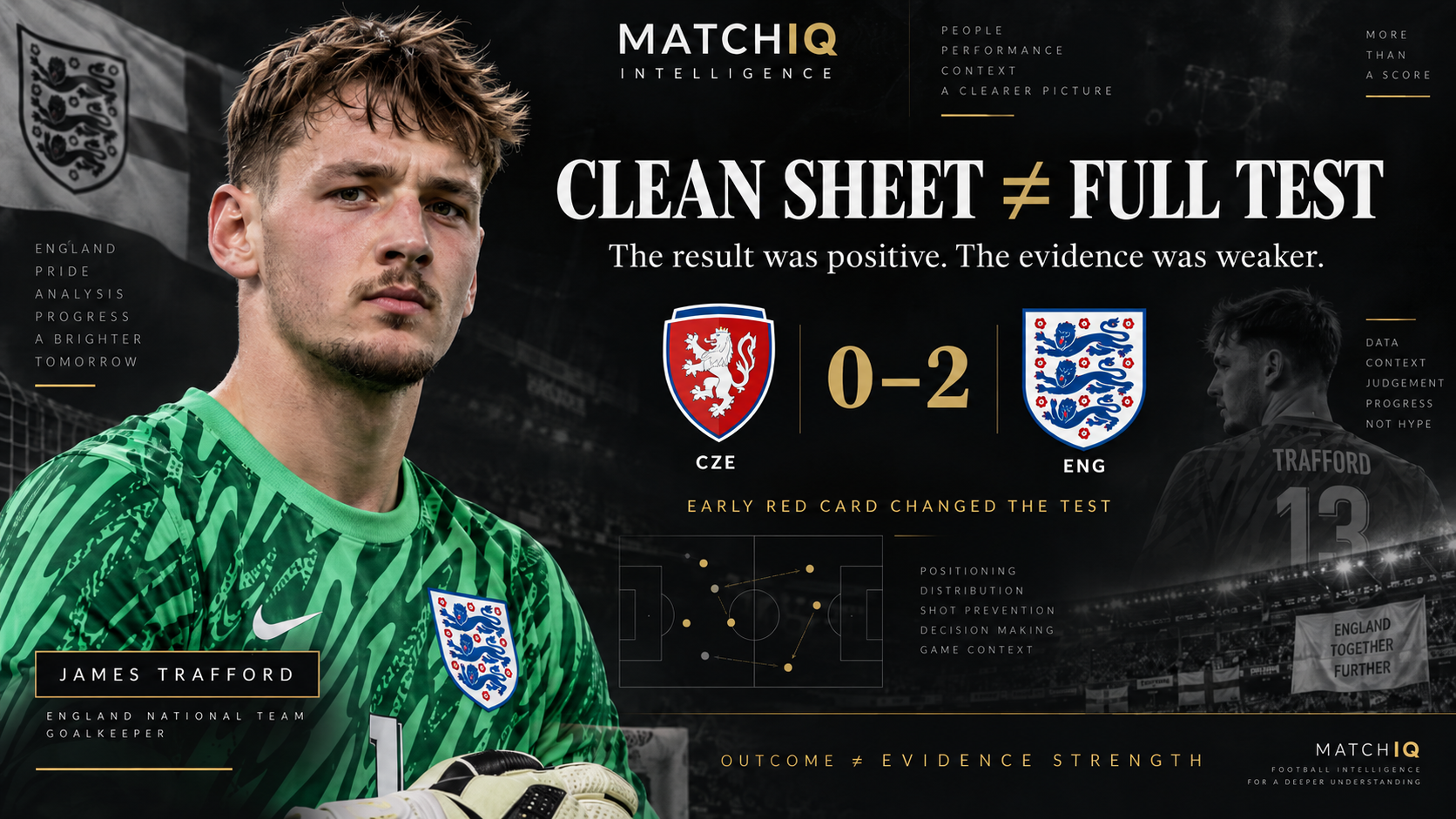 James Trafford — England No.1 Evidence Check