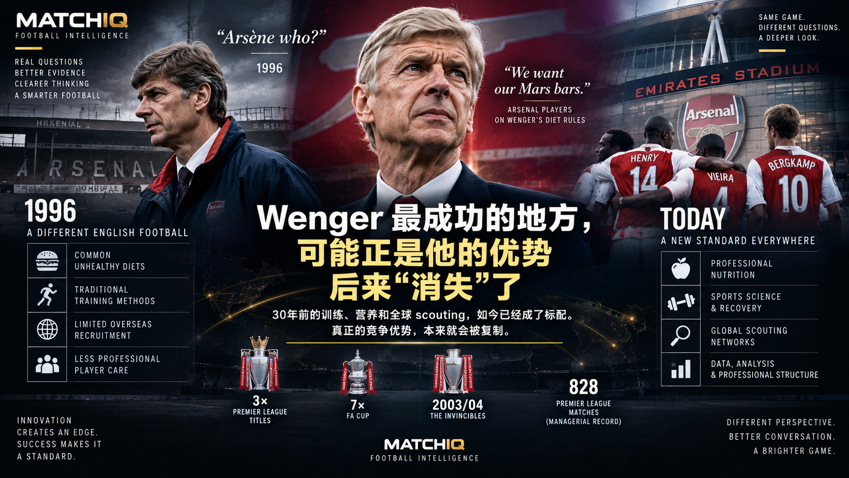 Arsène Wenger at Arsenal in a MATCHIQ Football Intelligence visual examining how innovations in nutrition, training professionalism and international recruitment became Premier League standards and stopped being unique competitive advantages.