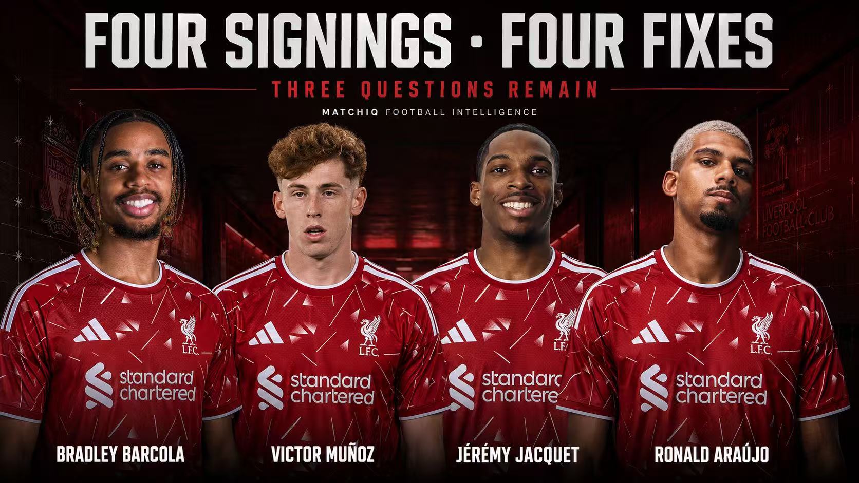Victor Muñoz, Jérémy Jacquet, Ronald Araújo and Bradley Barcola in Liverpool’s 2026–27 kit for a MATCHIQ squad analysis