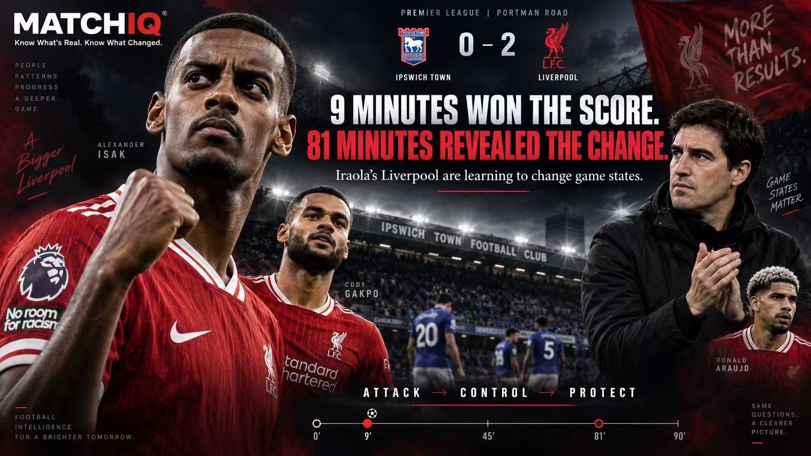 Alexander Isak and Cody Gakpo during Liverpool’s tactical game-state transition against Ipswich Town.