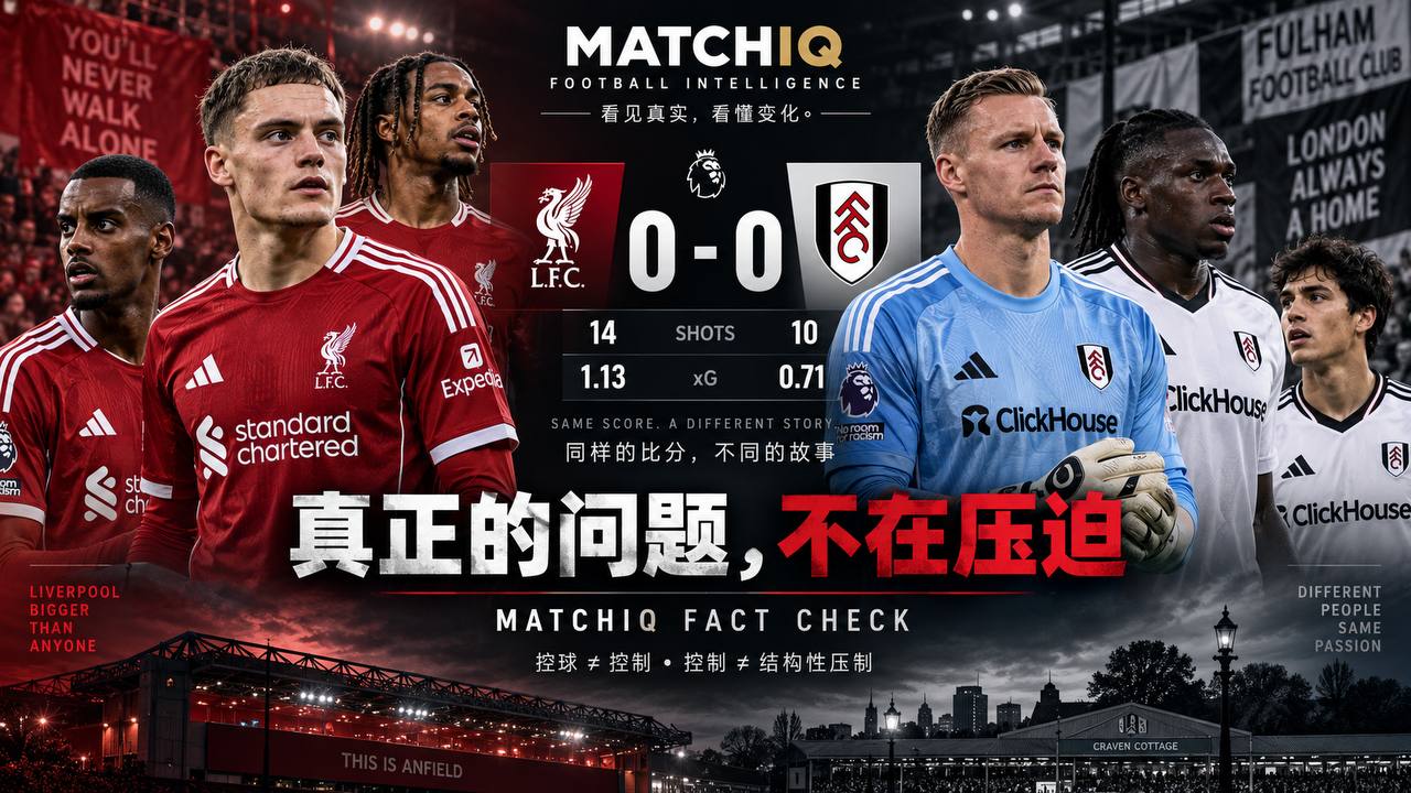 Liverpool 0–0 Fulham MATCHIQ Fact Check，分析真正的问题为何不在Fulham的压迫