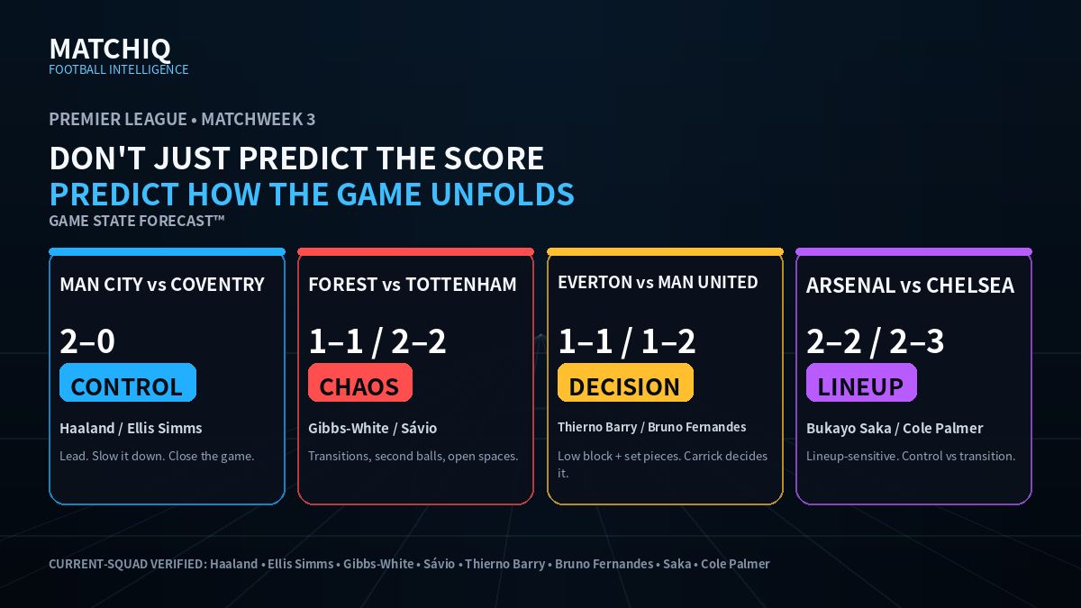 MATCHIQ Premier League Matchweek 3 Game State Forecast featuring Manchester City, Tottenham, Manchester United, Arsenal and Chelsea