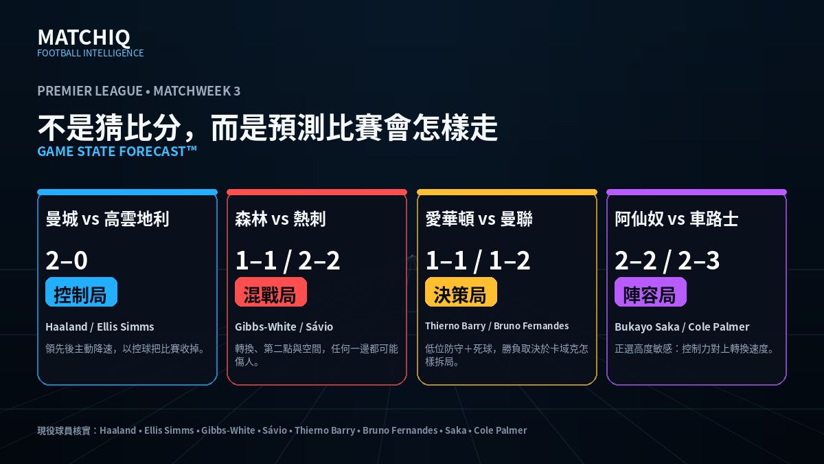 MATCHIQ 英超 Matchweek 3 Game State Forecast：曼城、热刺、曼联、阿仙奴及车路士赛前预测