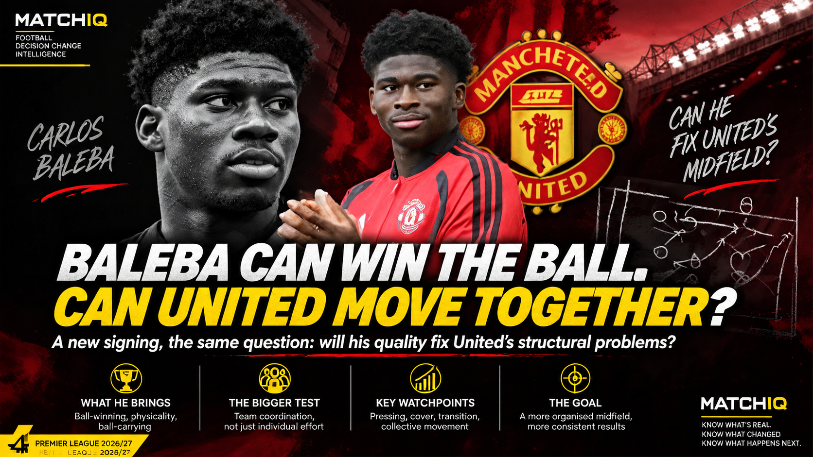 Footballer in a red Manchester United training top, paired with a monochrome portrait and a question about midfield coordination.