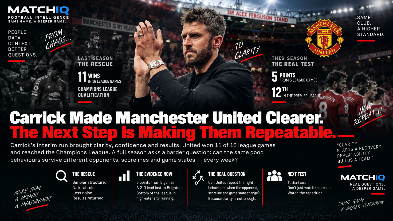 Michael Carrick facing Manchester United’s challenge of turning clarity into repeatable football