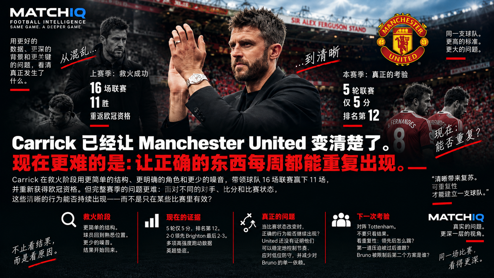 Michael Carrick 面对 Manchester United 从清晰走向稳定重复的下一阶段挑战