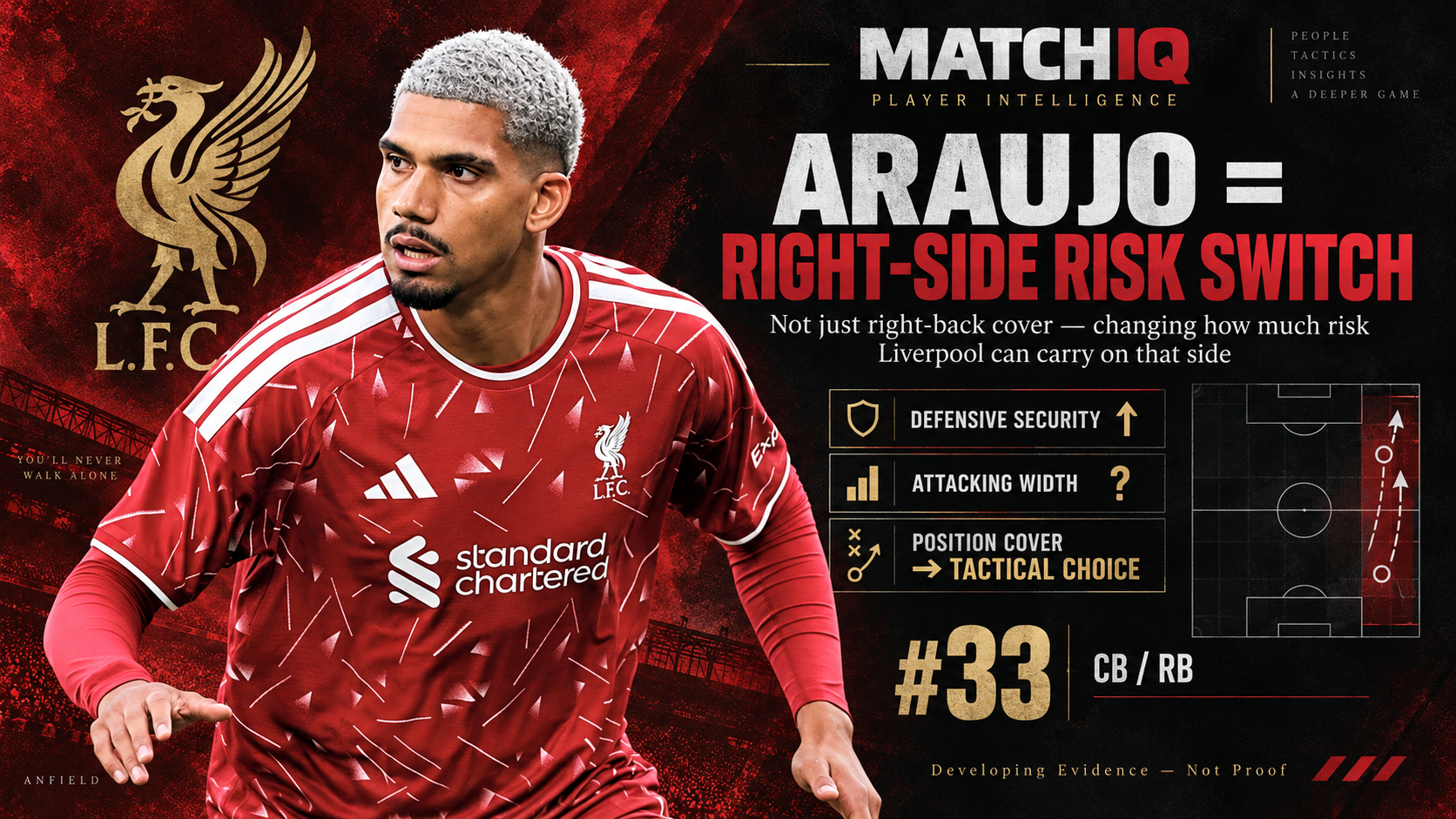 Ronald Araujo playing at right-back for Liverpool as MATCHIQ analyses how Andoni Iraola may be using him to change the team’s right-side risk structure