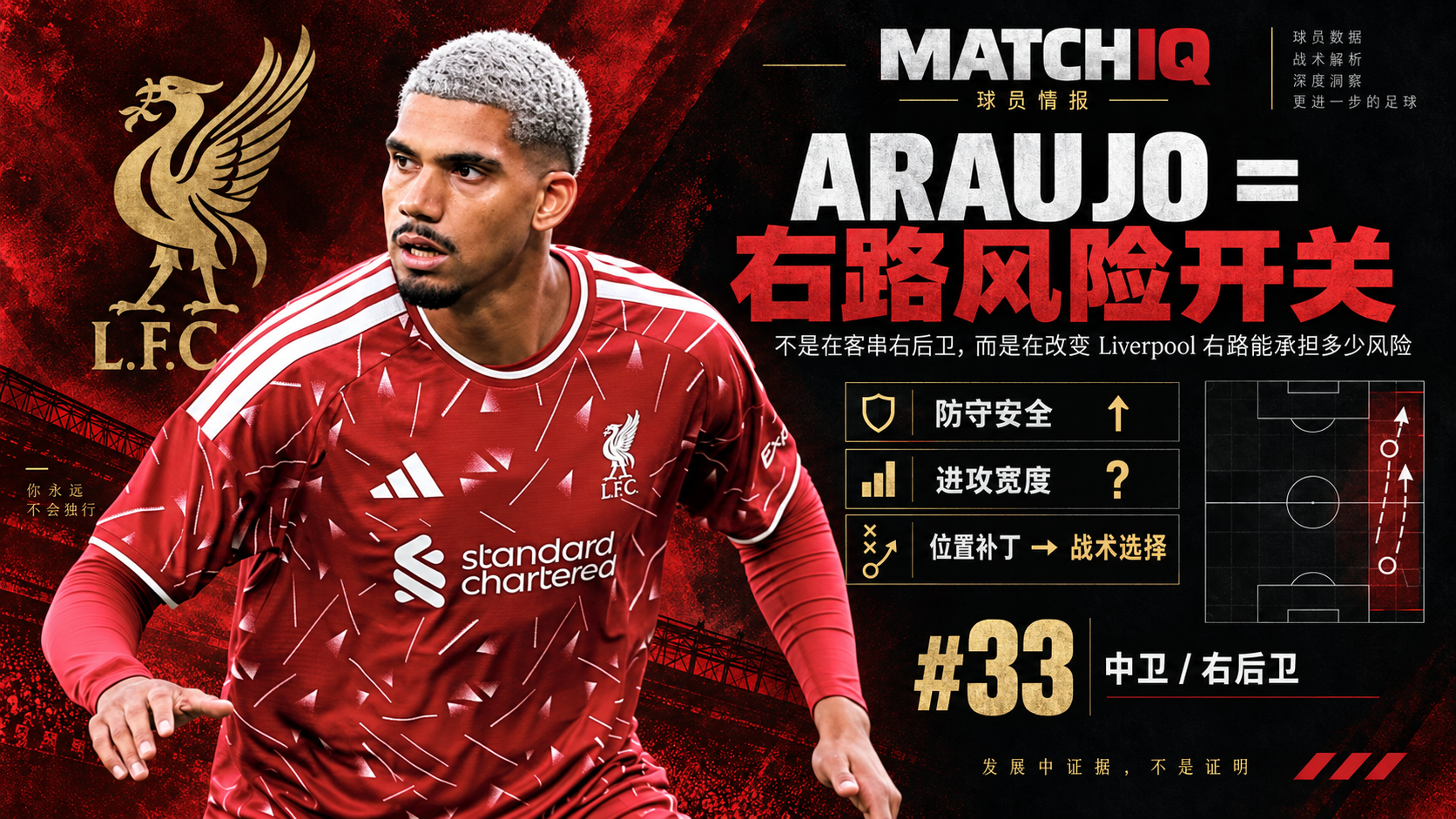 Ronald Araujo 代表 Liverpool 出任右后卫，MATCHIQ 分析 Andoni Iraola 如何利用他改变球队右路的攻守风险结构