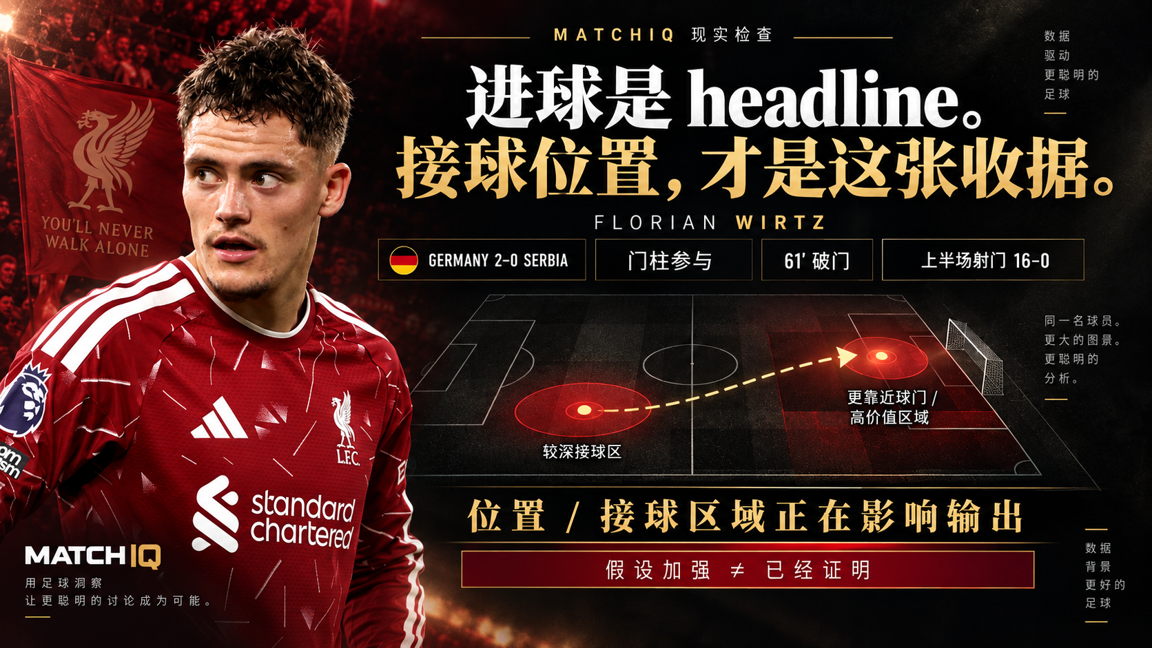 Florian Wirtz 代表 Germany 对 Serbia 进球，MATCHIQ 回看 Liverpool 如何通过更靠近禁区的接球位置激活他的旧 hypothesis