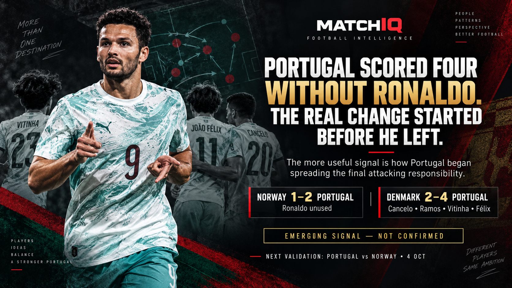 MATCHIQ visual showing Gonçalo Ramos for Portugal, with Norway 1–2 Portugal and Denmark 2–4 Portugal as evidence that attacking responsibility may be spreading beyond Cristiano Ronaldo.