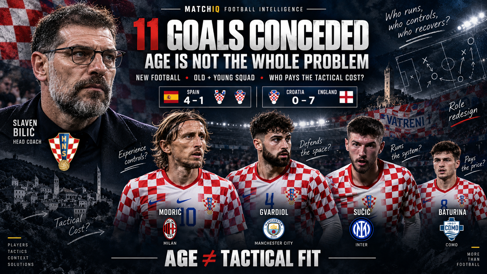 Slaven Bilić, Luka Modrić and Croatia players illustrating MATCHIQ analysis of the tactical cost behind Croatia’s 11 goals conceded against Spain and England.