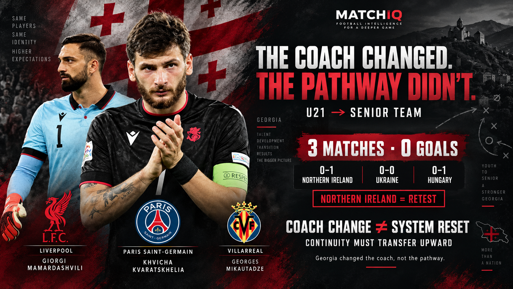 Ramaz Svanadze, Willy Sagnol and Georgia national-team players illustrating MATCHIQ analysis of Georgia’s internal coaching succession and player-development pathway.