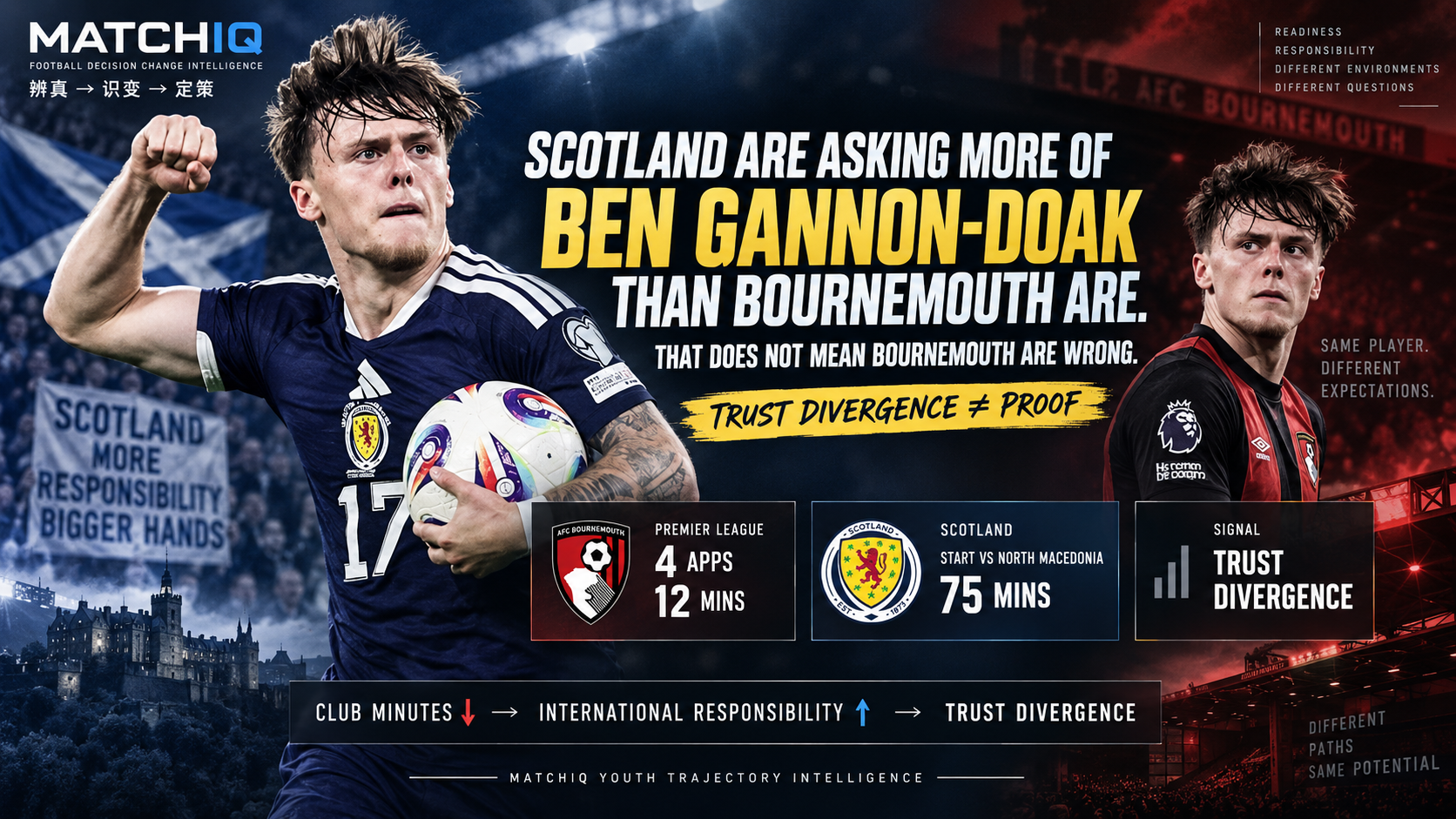 Ben Gannon-Doak Scotland and Bournemouth trust gap analysis