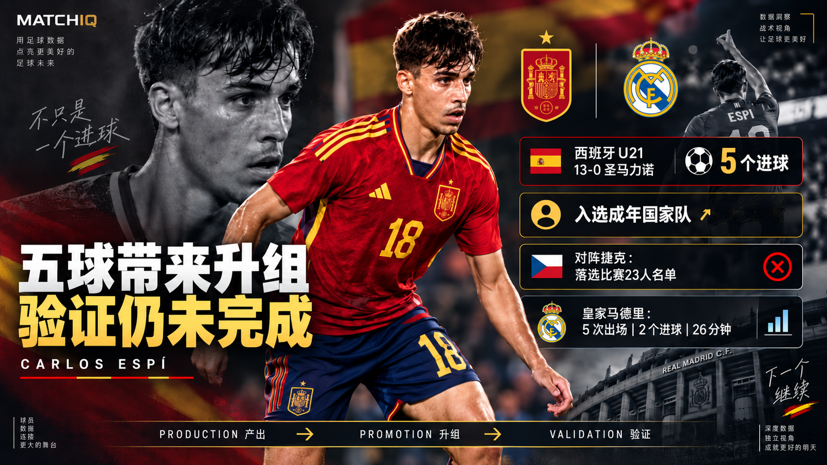 Carlos Espí Real Madrid 与 Spain 从 U21 晋升成年队的成长轨迹分析