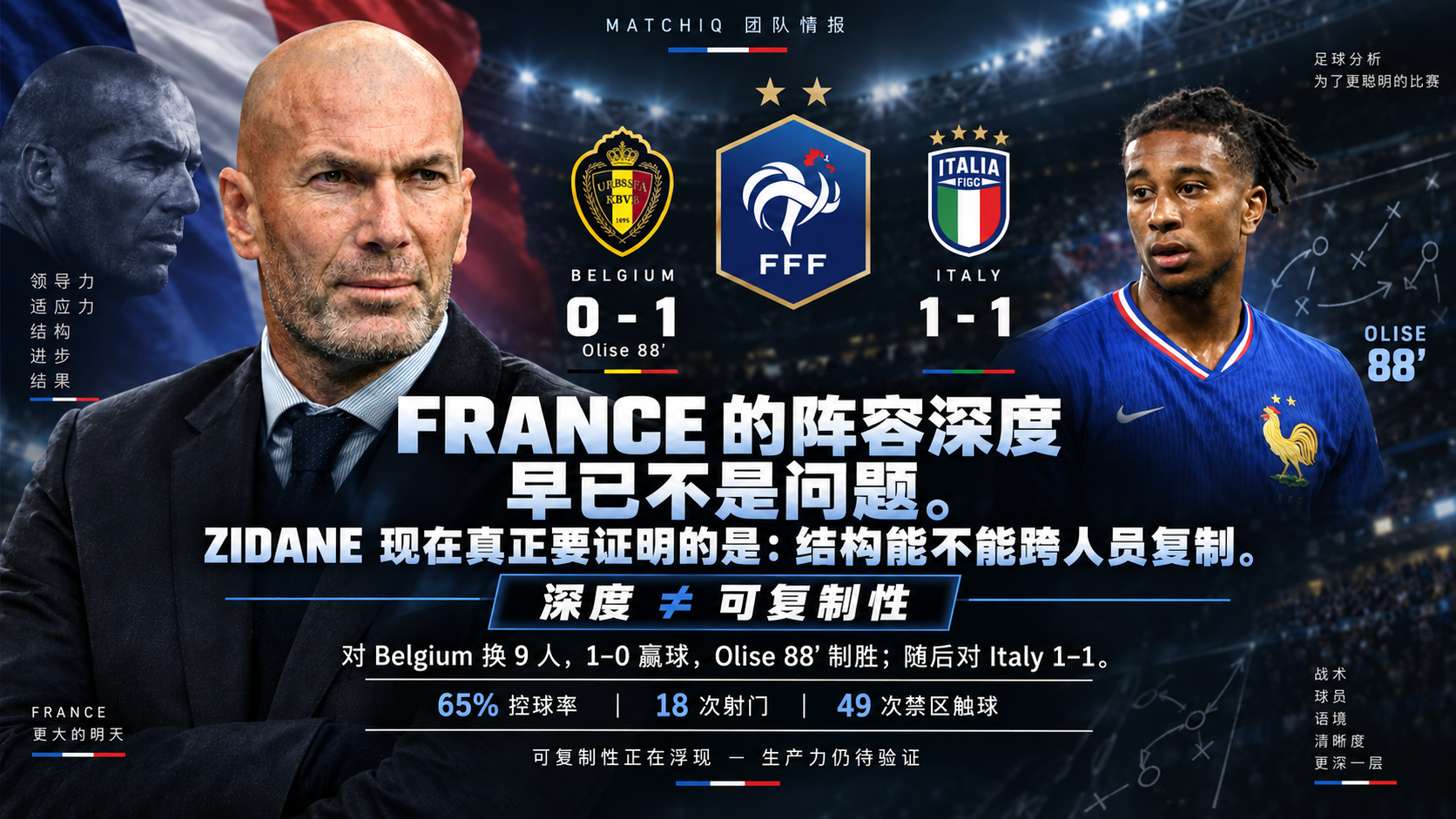Zinedine Zidane France 阵容轮换与结构可复制性 MATCHIQ 分析