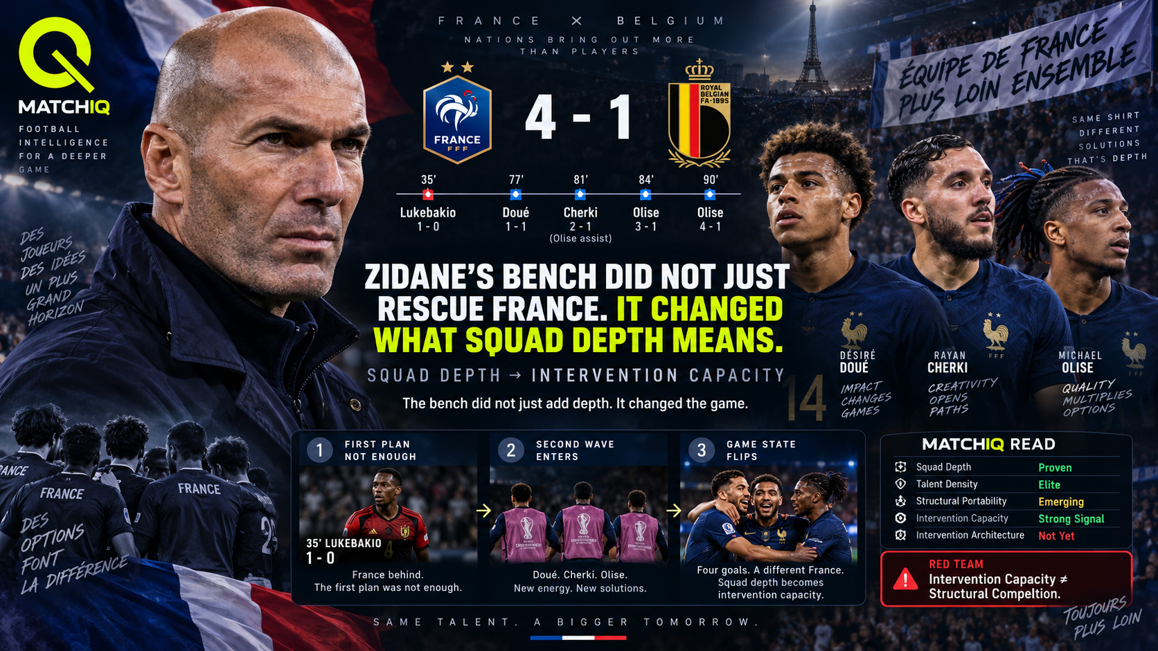 Zinedine Zidane France bench intervention capacity with Michael Olise Rayan Cherki and Désiré Doué