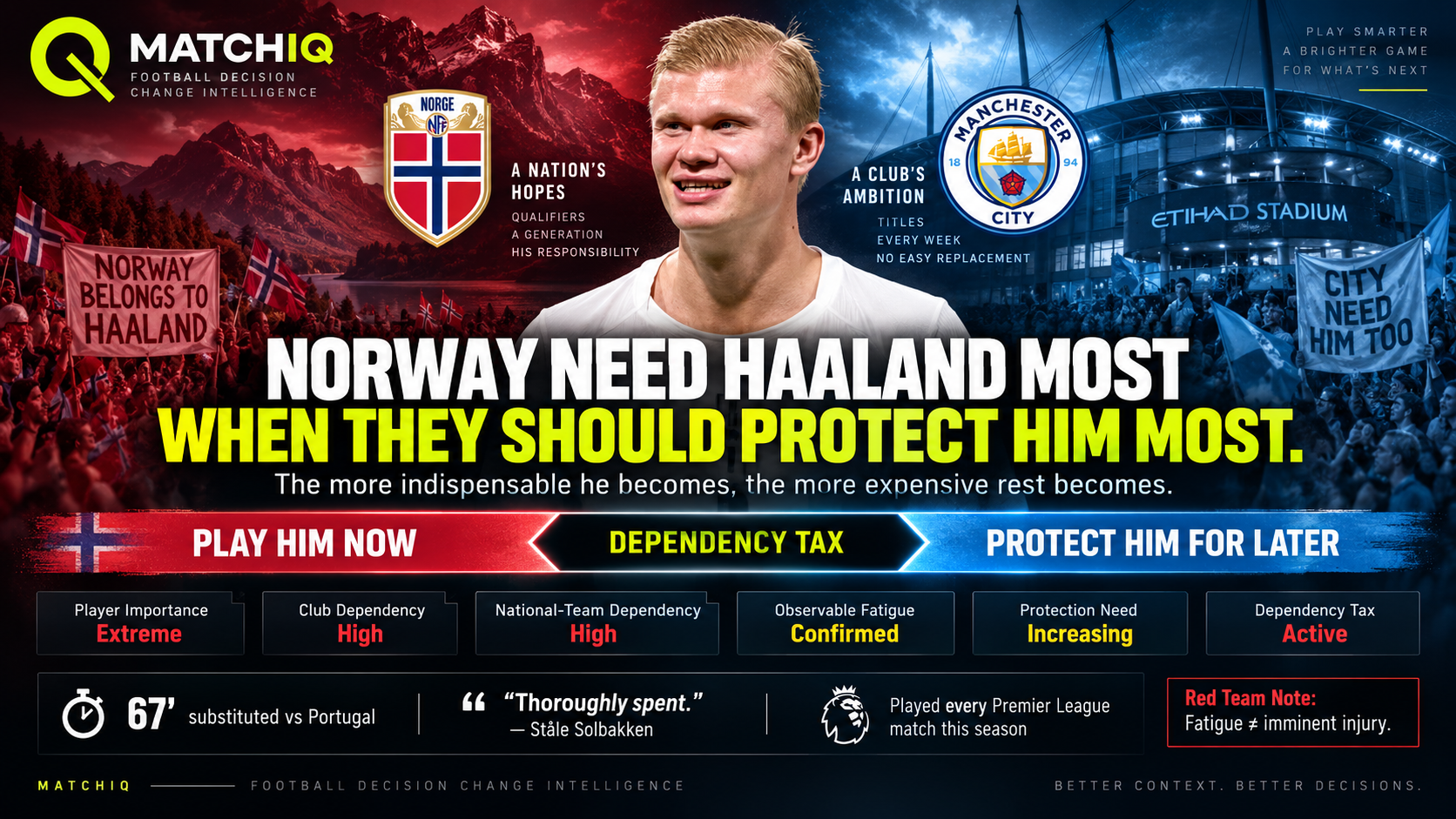Erling Haaland Norway and Manchester City workload dependency analysis