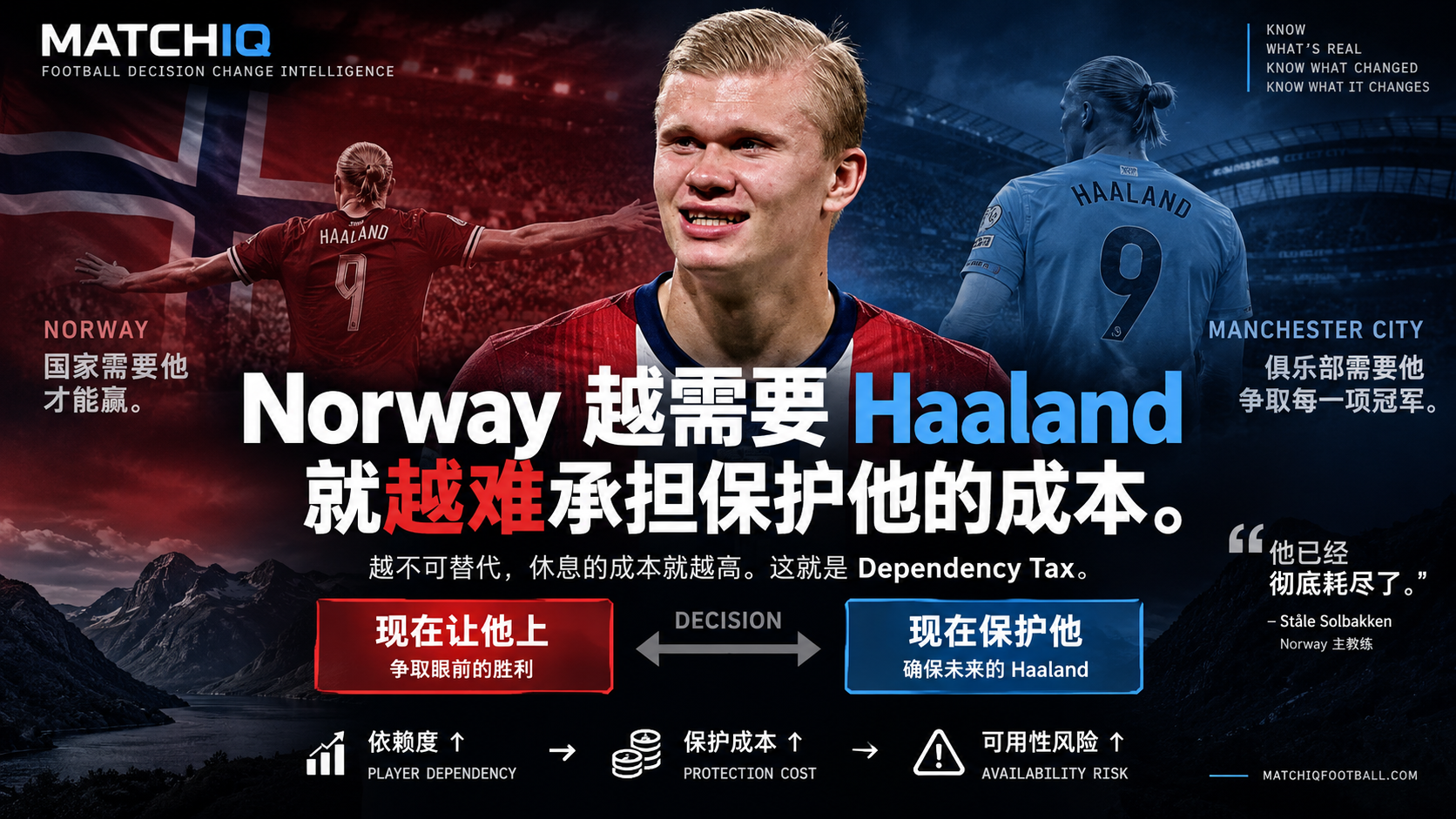 Erling Haaland Norway 与 Manchester City workload dependency MATCHIQ 分析