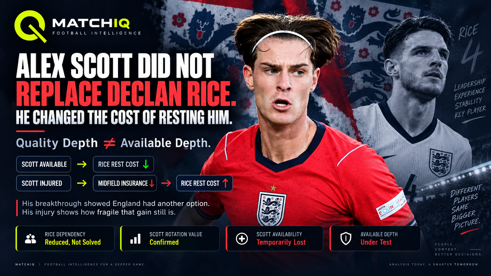 Alex Scott and Declan Rice England midfield rotation and available depth analysis
