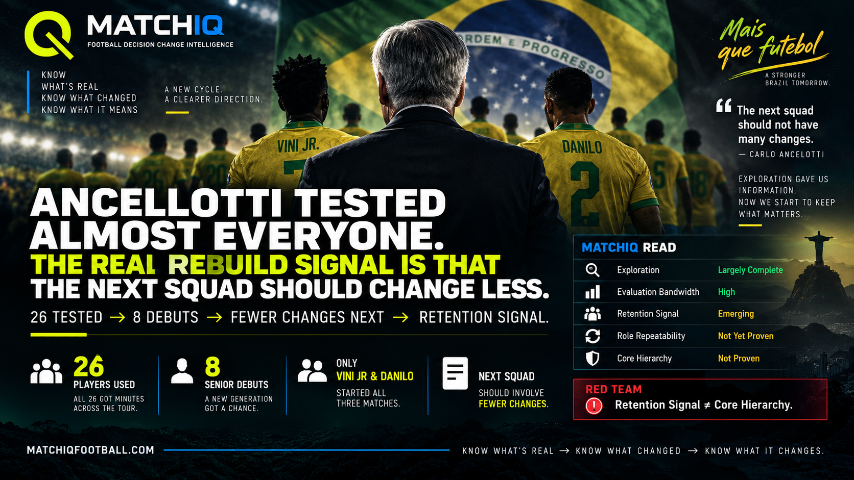 Carlo Ancelotti Brazil squad exploration retention and rebuild analysis