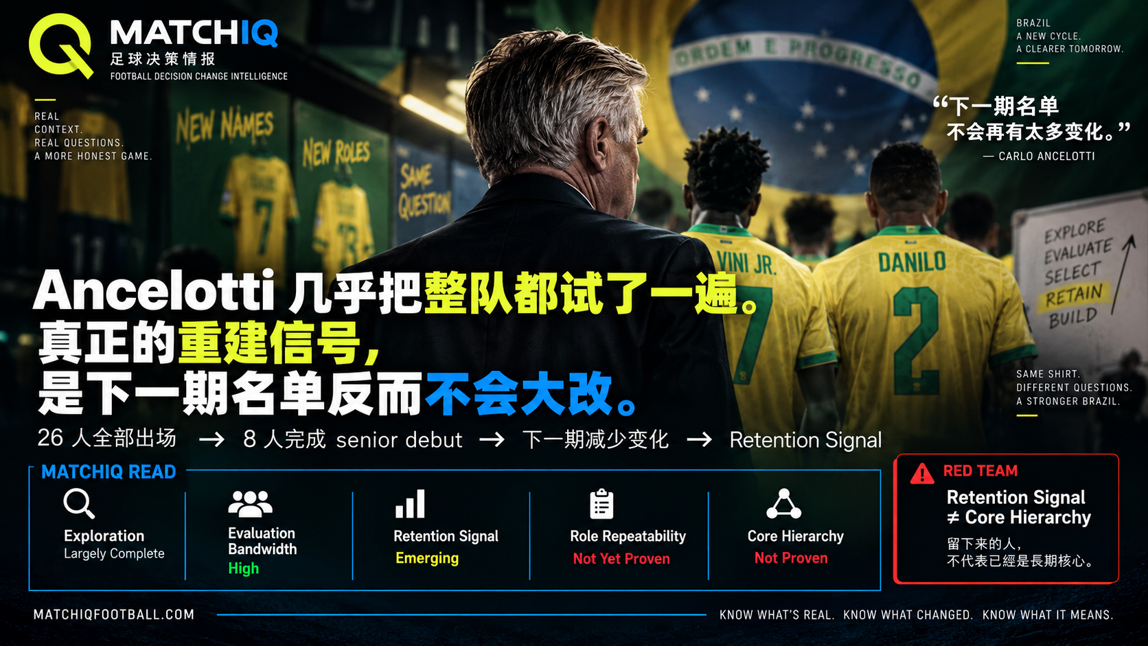 Carlo Ancelotti Brazil 国家队 Exploration、Retention 与重建分析