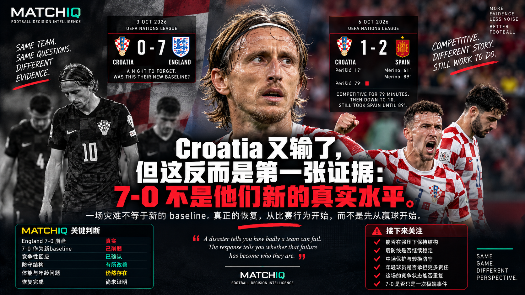 Croatia 在 0比7负 England 后对 Spain 的竞争反应与 baseline 分析