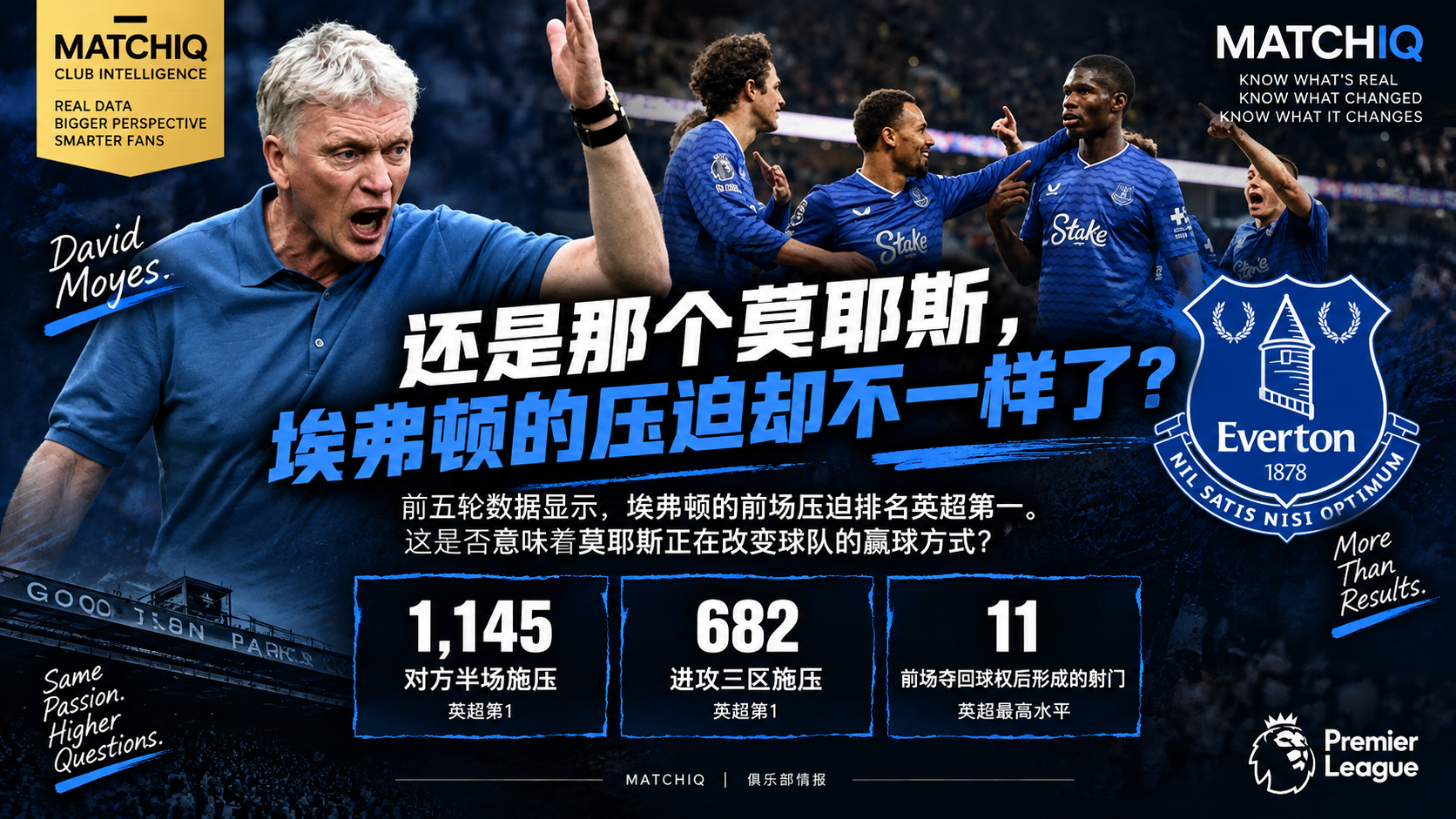 埃弗顿主教练莫耶斯与球队高位压迫战术分析，英超前五轮对方半场施压1145次、进攻三区施压682次，并通过前场夺回球权形成11次射门。