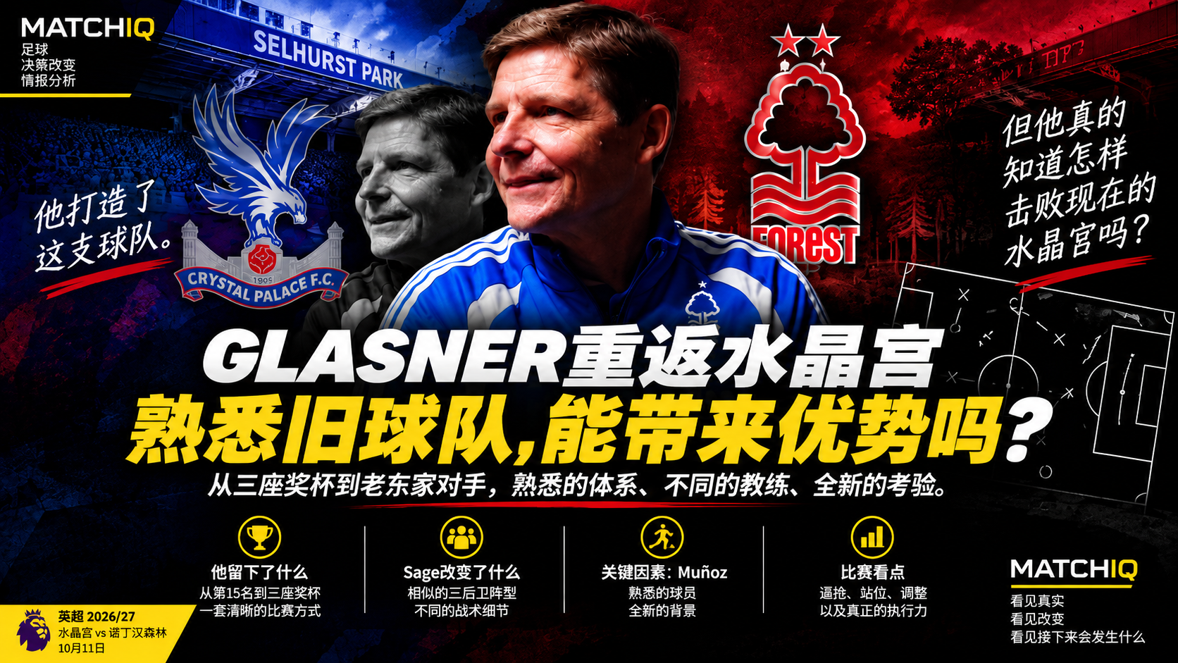 MATCHIQ足球编辑视觉封面,Glasner人物肖像位于中央,背景以蓝色水晶宫主场和红色诺丁汉森林元素形成对比,主标题为“GLASNER重返水晶宫,熟悉旧球队,能带来优势吗?”,配有战术示意图。