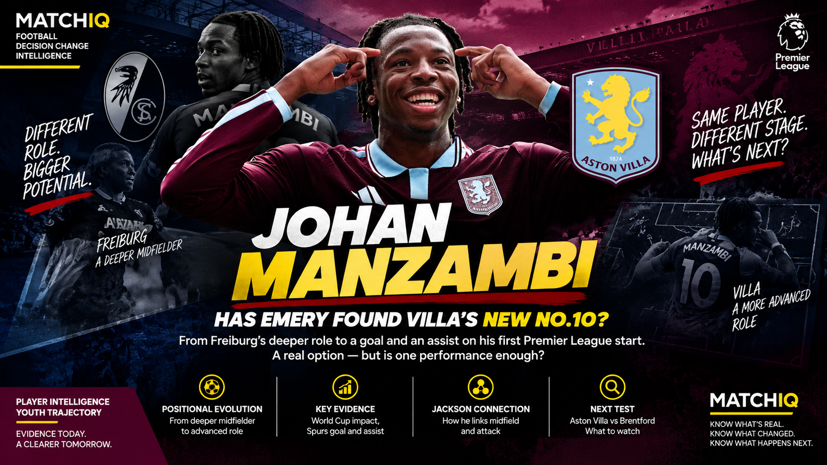 MATCHIQ football editorial collage depicting Johan Manzambi in Aston Villa colours, with Freiburg references, Villa Park imagery and a headline questioning whether Unai Emery has found a new attacking midfielder.