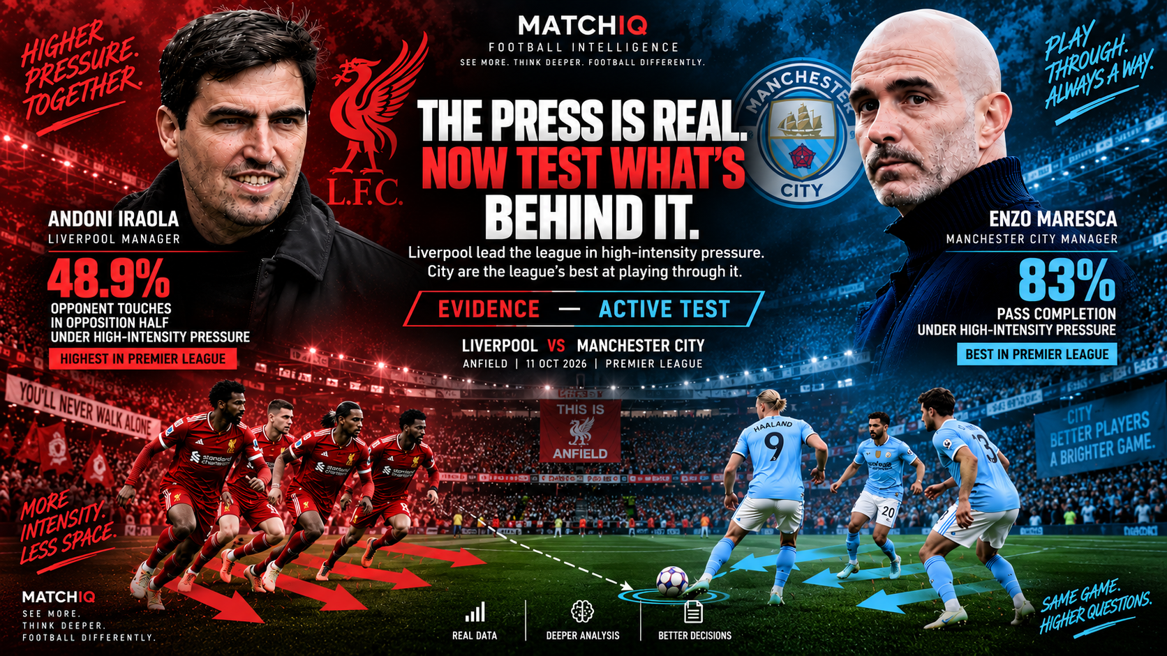 Liverpool pressing structure ahead of Manchester City tactical test